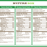 Nature Box Review, Bulu Box Review and…Giveaways!