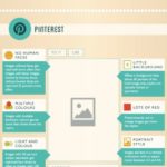 How to Create Perfect Posts on Social Media Platforms